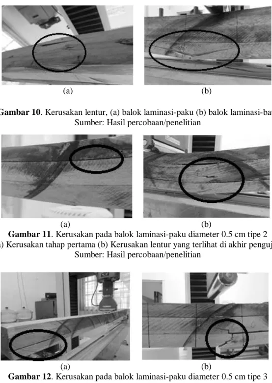 Gambar 10. Kerusakan lentur, (a) balok laminasi-paku (b) balok laminasi-baut  Sumber: Hasil percobaan/penelitian 