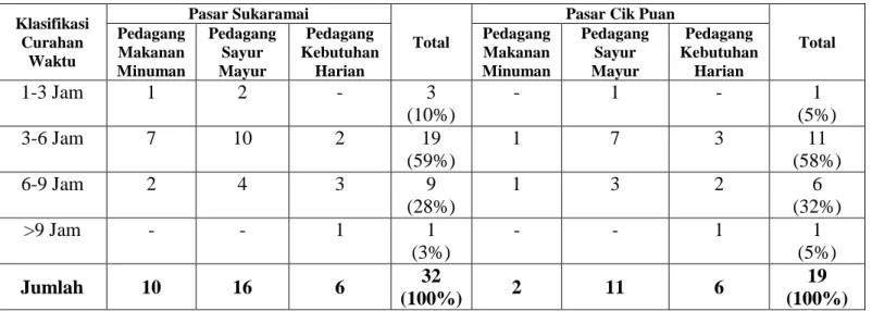 TABLE III.8 