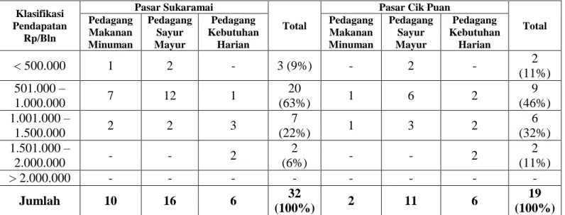 TABLE III.10 