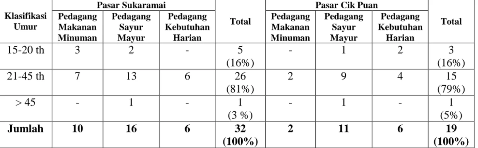 TABLE III.1 