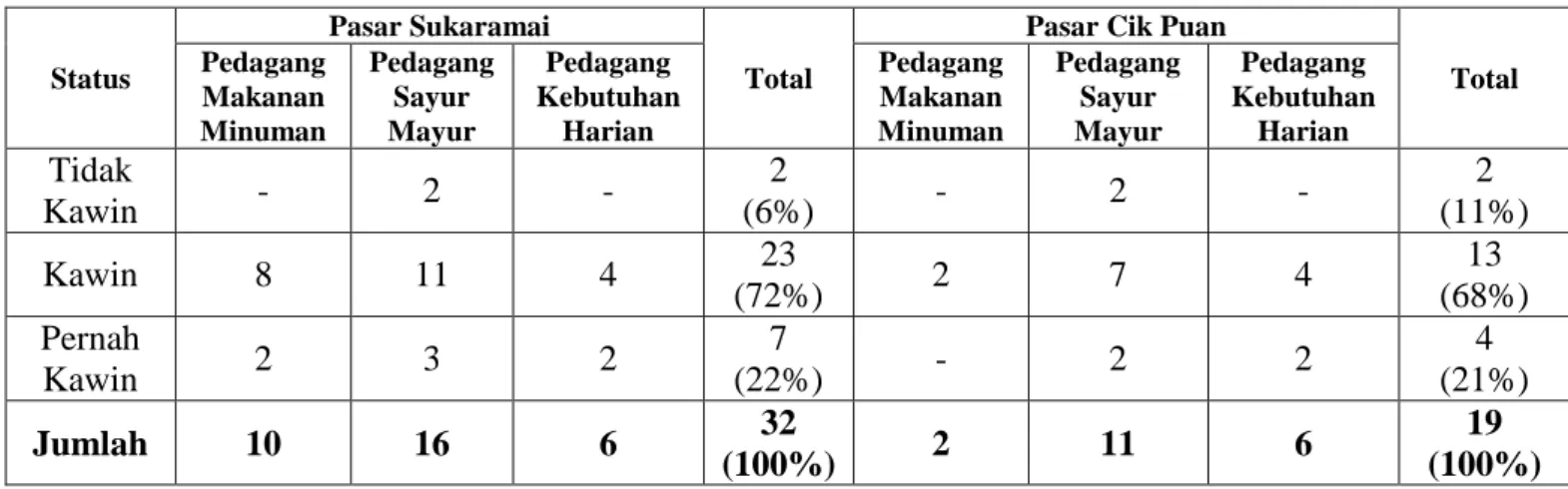 TABLE III.3  