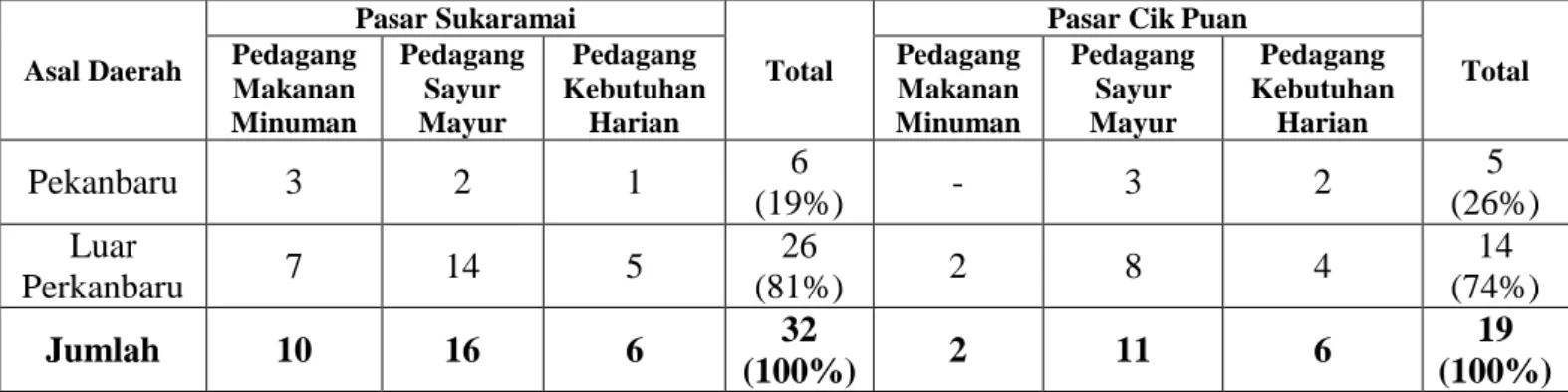 TABLE III.4  