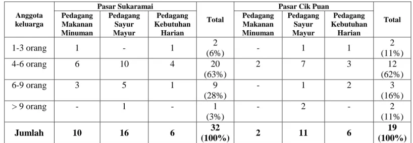 TABLE III.6 