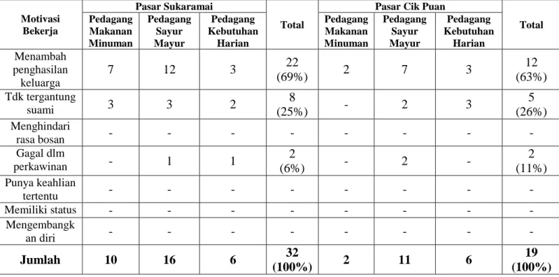 TABLE III.7 