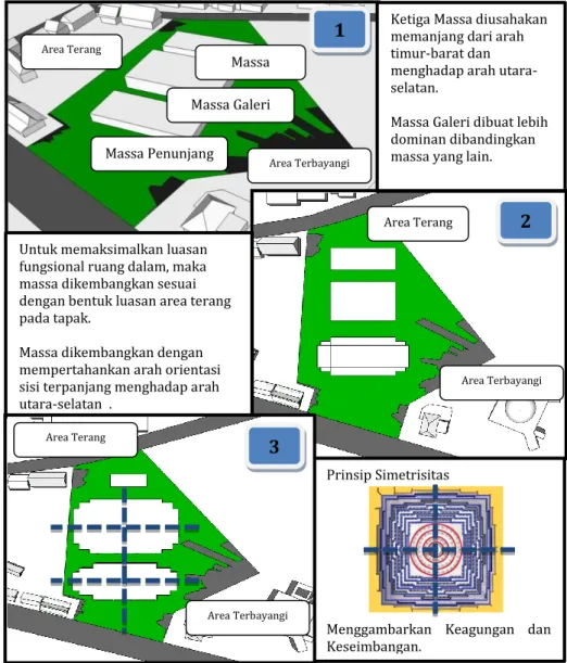 Gambar 5. Analisis Perletakan Massa Pada Tapak  3.3  Analisis Strategi Pencahayaan Pada Ruang Galeri Kerajinan Kayu  