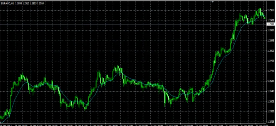 Gambar 2.10 Smoother Moving Average 