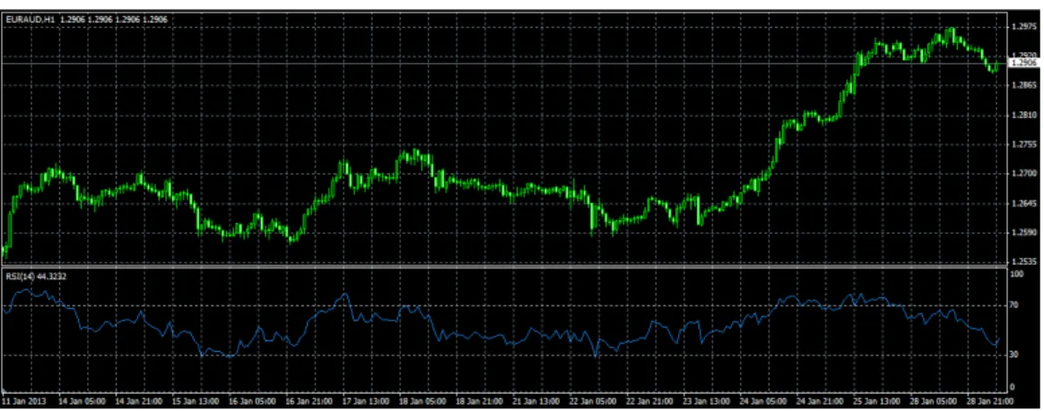 Gambar 2.11 Relative Strength Index (RSI) 