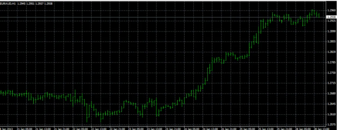 Gambar 2.3 Bar Chart 