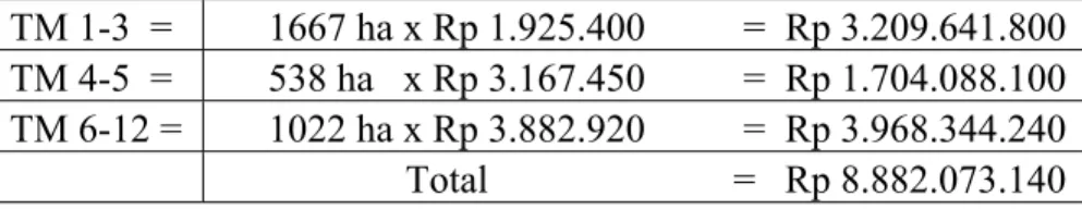 Tabel IV.14 Pengukuran Biaya Pemeliharaan Tanaman Menghasilkan 2009. 