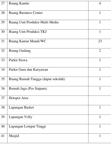 Tabel 2. Kondisi Ruang Kelas Teori 