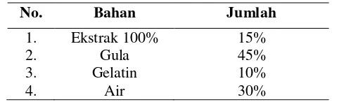 Tabel 3.2 Formulasi permen herbal dari daun kemangi 