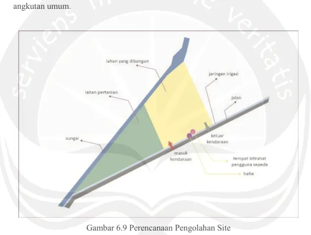 Gambar 6.9 Perencanaan Pengolahan Site 