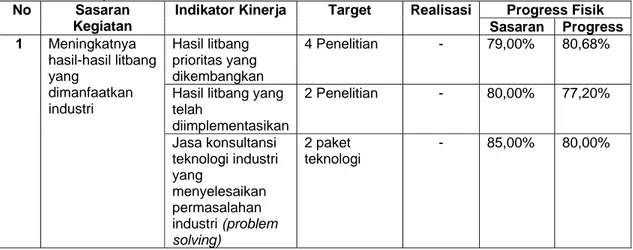 Tabel 3.3 Progress Pencapaian Sasaran Kegiatan I Triwulan III Perjakin BBT T.A. 2017