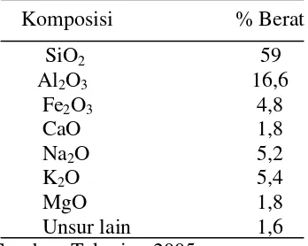 Tabel 1.Komposisi kimia batu apung 