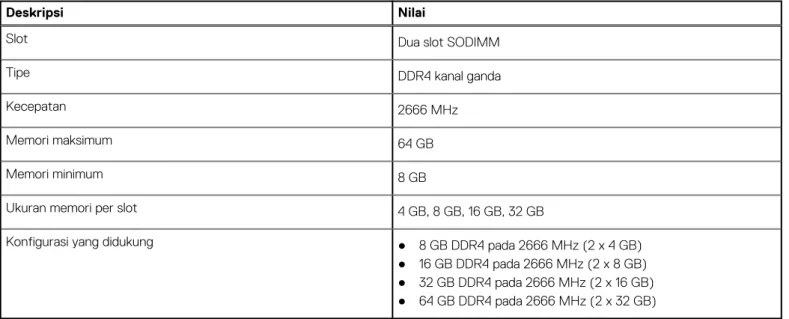 Tabel 6. Port dan konektor eksternal  Eksternal: