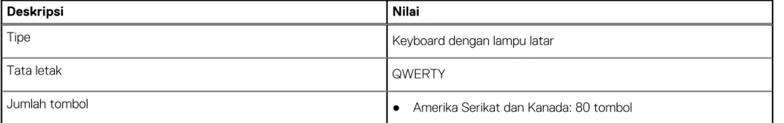 Tabel 12. Spesifikasi keyboard (lanjutan)