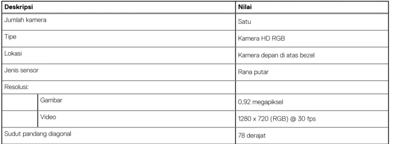 Tabel 13. Spesifikasi kamera 