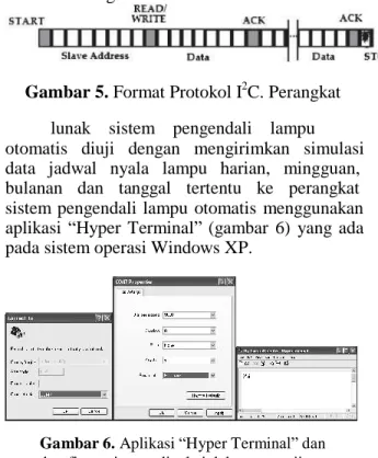 Gambar 5. Format Protokol I 2 C. Perangkat     lunak    sistem    pengendali    lampu  otomatis    diuji    dengan    mengirimkan    simulasi  data   jadwal   nyala   lampu   harian,   mingguan,  bulanan   dan   tanggal   tertentu   ke   perangkat  sistem 