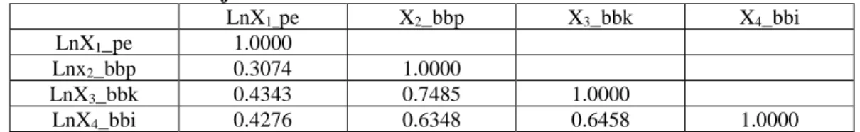 Tabel 6: Hasil Uji Heteroskedastisitas dan Uji Autokorelasi  Coefficients  generalized least squares 