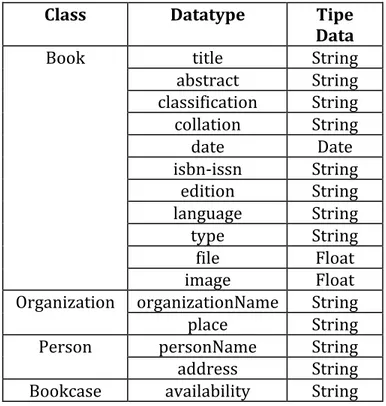 Tabel	4	Pendefinisian	Datatype	