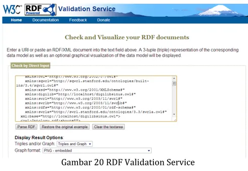 Gambar	20	RDF	Validation	Service	