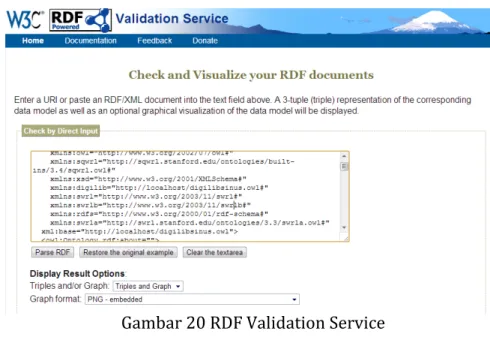 Gambar	20	RDF	Validation	Service	