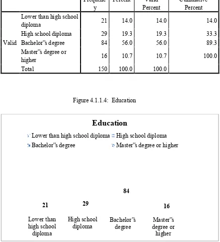 Table 4.1.1.4: Education 