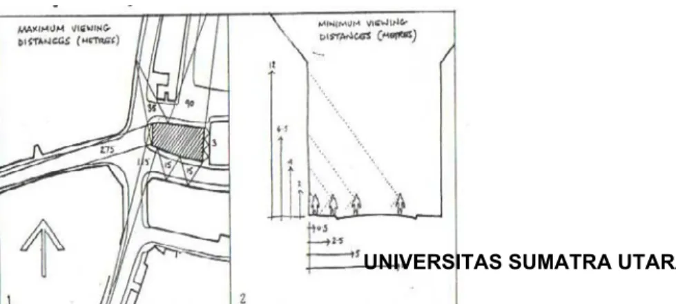 Gambar 2.6 Ilustrasi yang menunjukkan bagaimana caranya  menghubungkan  suatu disain baru untuk dipersatukan dengan bangunan 