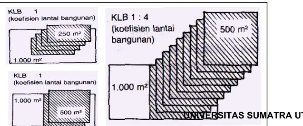Gambar 2.3 Contoh perhitungan KLB bangunan   