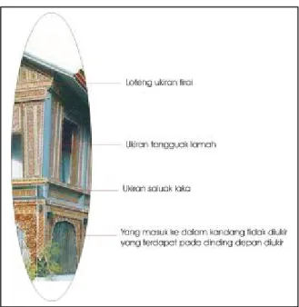 Gambar 10: bagian tiang 