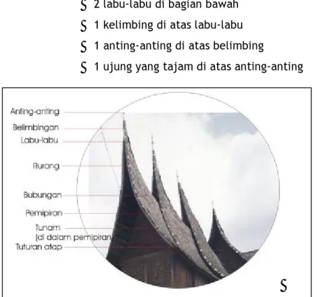 Gambar 11: bagian atap 