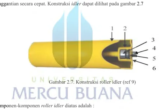 Gambar 2.7. Konstruksi roller idler (ref 9) 