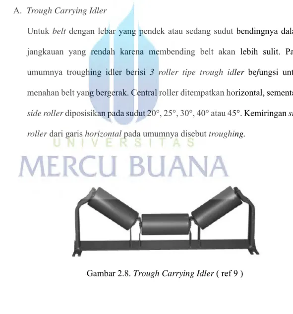 Gambar 2.8. Trough Carrying Idler ( ref 9 ) 