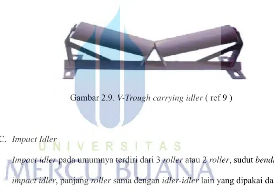 Gambar 2.9. V-Trough carrying idler ( ref 9 ) 