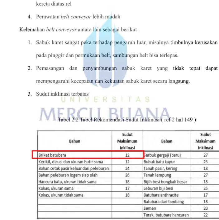 Tabel 2.2 Tabel Rekomendasi Sudut Inklinasi ( ref 2 hal 149 ) 