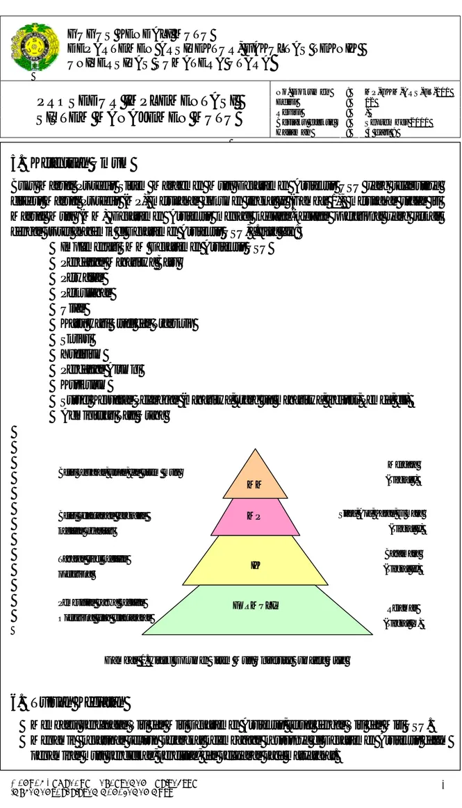 Gambar  1. Hirarki Dokumen Sistem Mutu Universitas Sumatera Utara MPMMIKFORMULIR Mengapa (Tingkat I) 