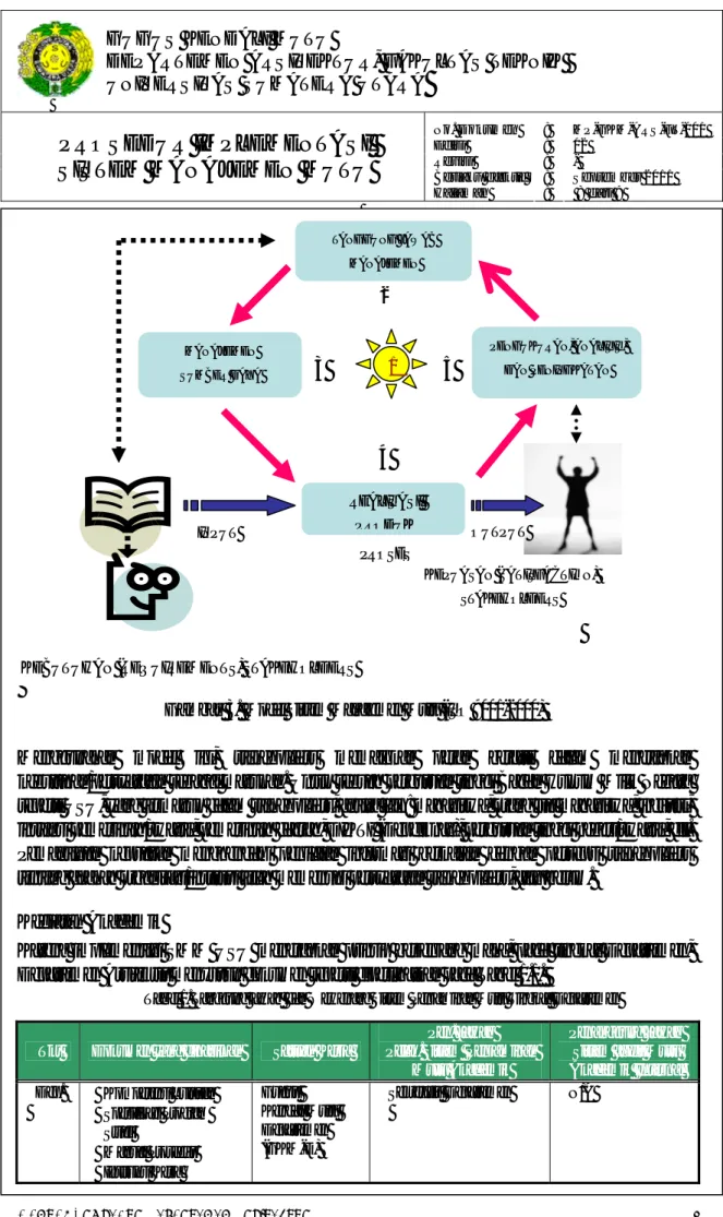 Gambar  3.  Model Sistem Manajemen Mutu (ISO 9001-2000) 