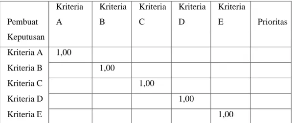 Tabel 2.2   Perbandingan Kriteria Berpasangan 