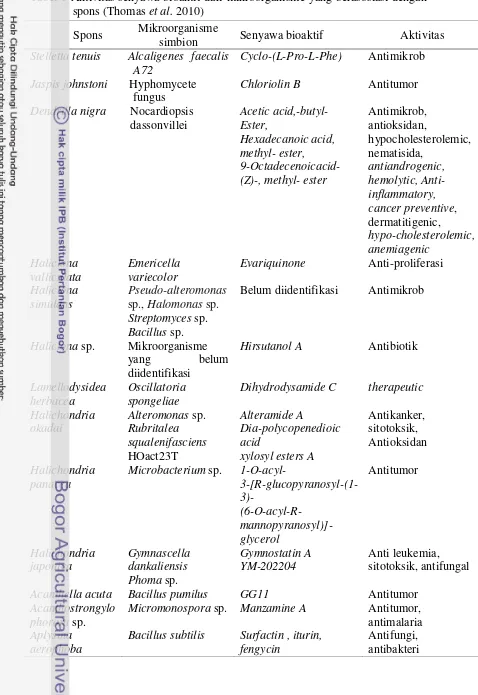 Tabel 1 Aktivitas senyawa bioaktif dari mikroorganisme yang berasosiasi dengan  spons (Thomas et al