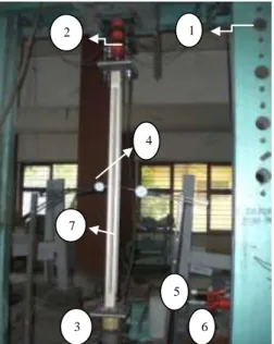 Gambar 2. Setting Up Pengujian  keterangan :  1.  Loading Frame  2.  Hidraulic Jack  3