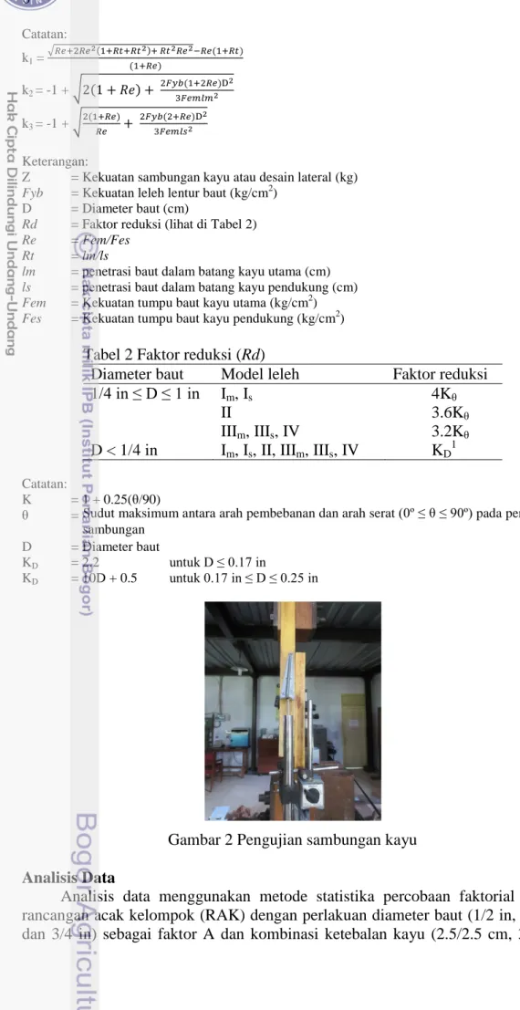 Gambar 2 Pengujian sambungan kayu  Analisis Data 