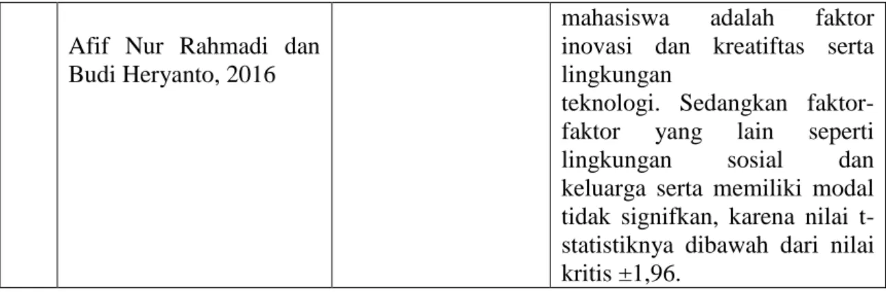 Gambar 2.1  Alur Penelitian 