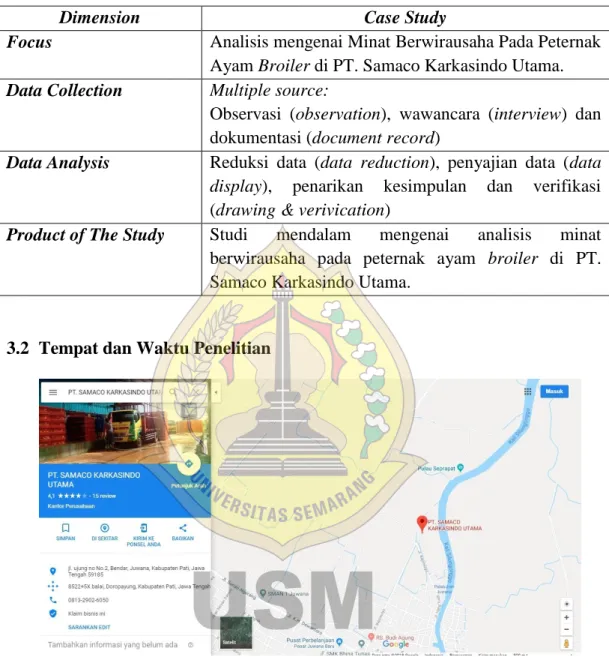 Tabel 3.1  Desain Penelitian 