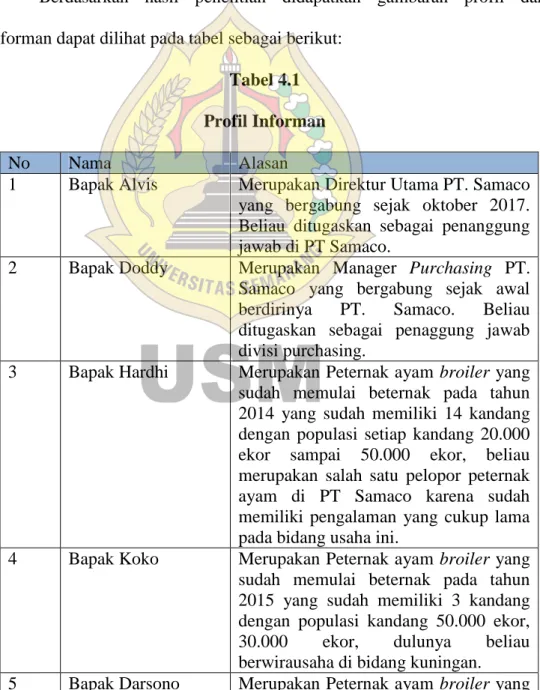 Tabel 4.1  Profil Informan 
