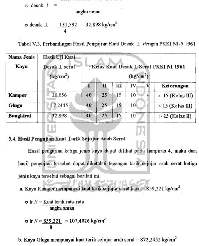 Tabel V.3.  Perbandingan Hasil  Pengl~iian  Kuat Desak  .1  dengan PKKI NI-5  J 961 