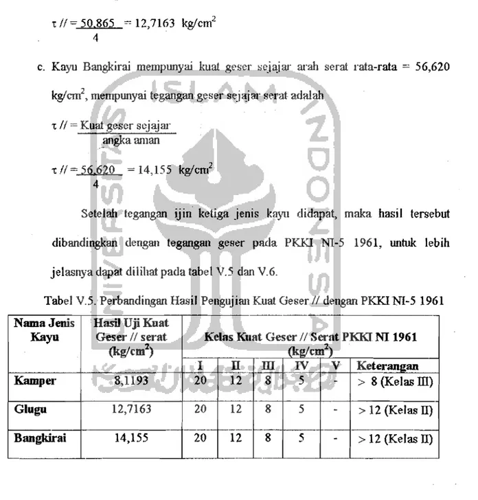 Tabel V.5. Perbandingan Hasil Pengujian Kuat Oeser  II  dengan PKKINI-5  1961  Nama Jenis  Hasil Uji Kuat 