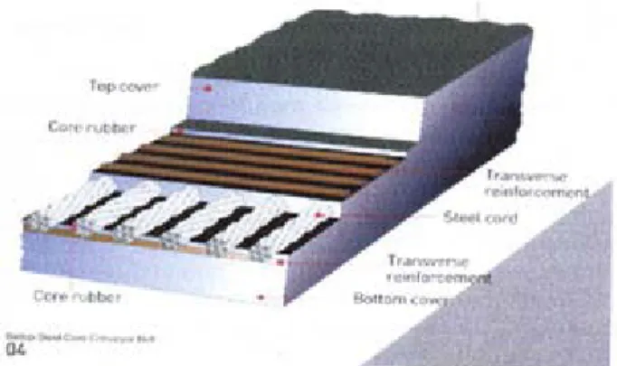 Gambar Struktur steel cord belt
