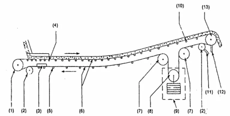 Gambar 1. Komponen Kontruksi pada Belt Conveyor (Swinderman, 2004)