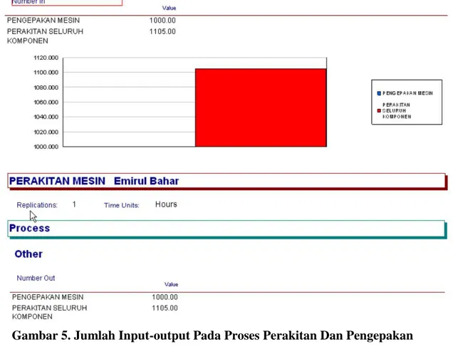 Optimasi Pada Perakitan Mesin Pencacah Jerami Heru Herdianto Laboran Teknik Industri 2373