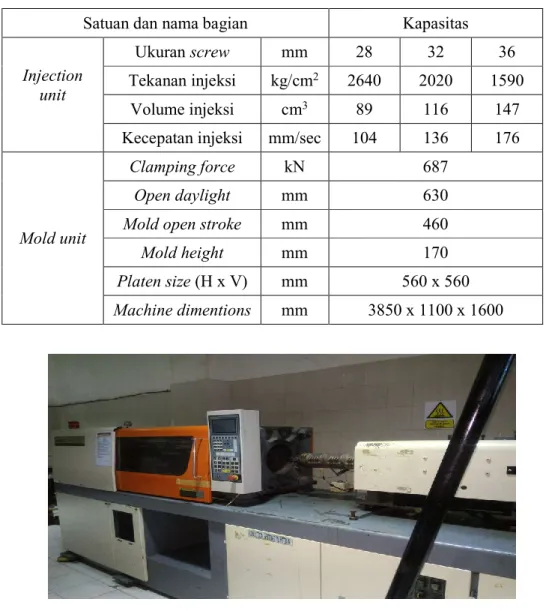 Tabel 3.1 Spesifikasi mesin injeksi Meiki 70 B (meiki.com) 